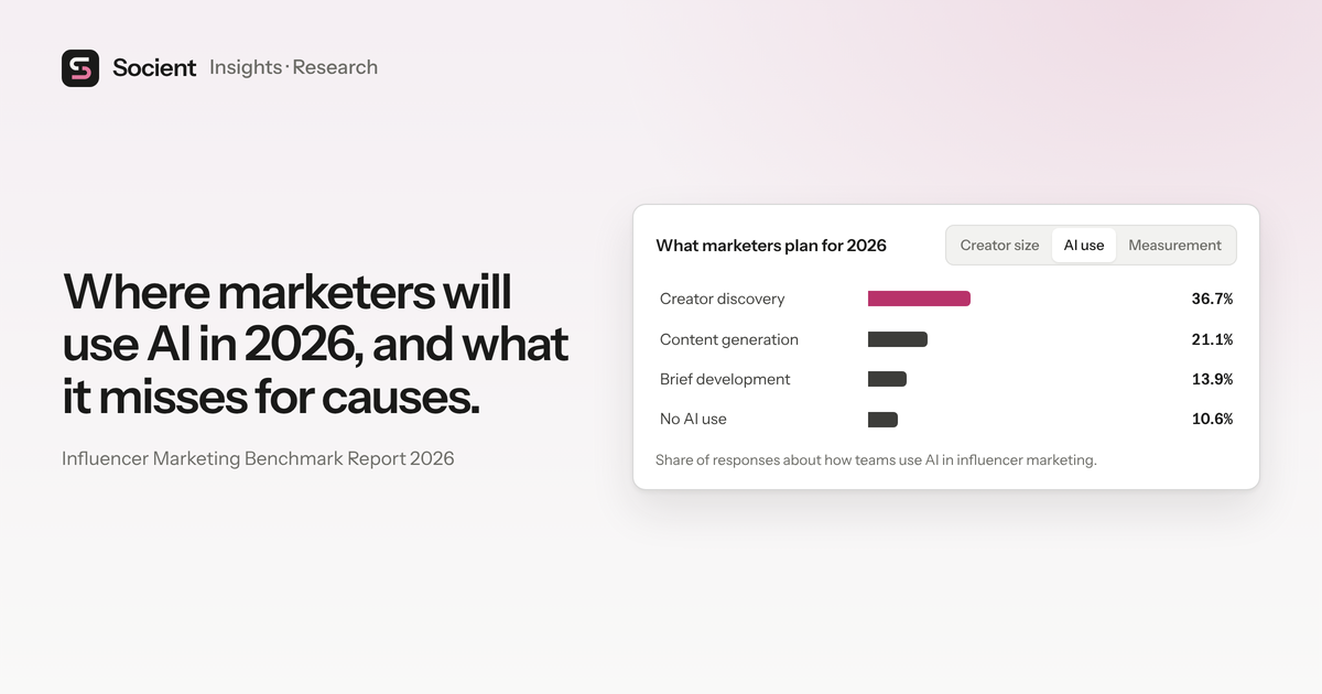 Where marketers will use AI in 2026, and what it misses for causes.
